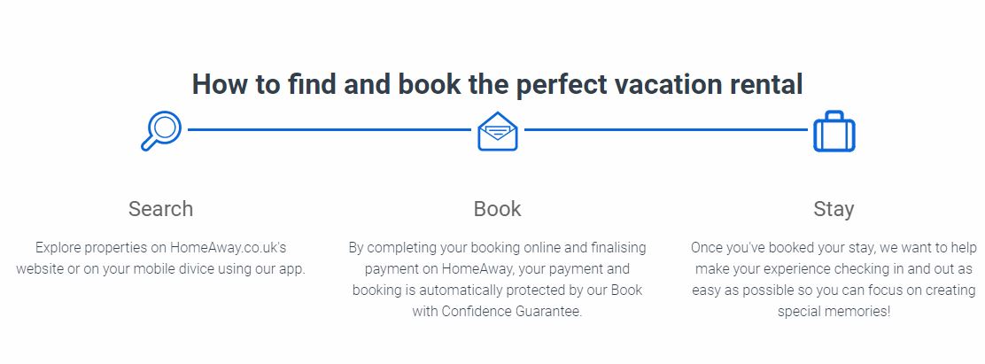 Homeaway Uk Holiday Rentals Discount Codes Sales Cashback Offers